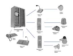 PA System
